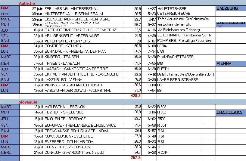 AUTRICHE___SLOVAQUIE_2021_Etapes_201007.jpg