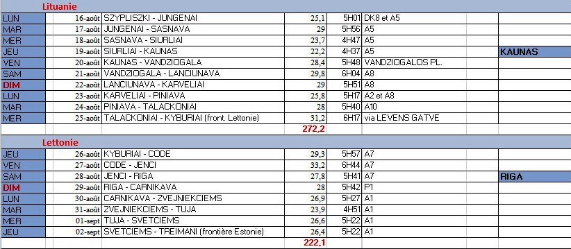 LITUANIE___LETTONIE_2021_Etapes_201007.jpg